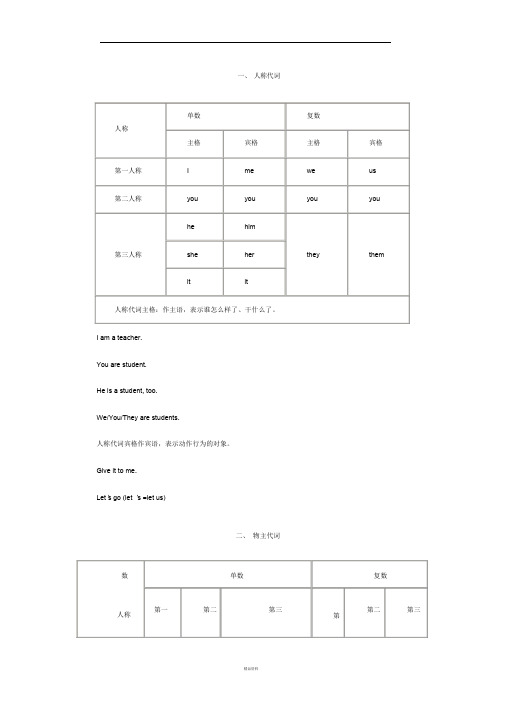 主格宾格详细讲解及例句