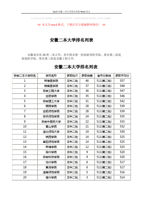 2018-安徽二本大学排名列表-word范文 (3页)