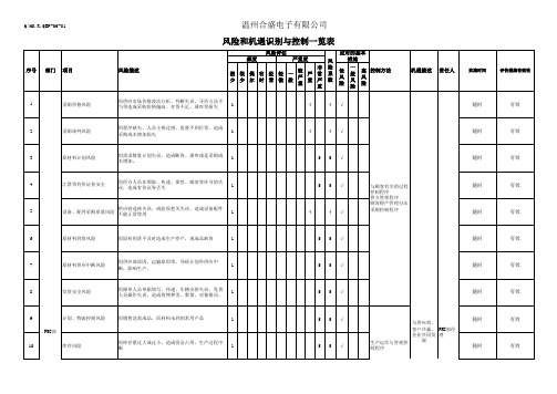 风险和机遇识别与控制一览表