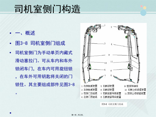 城市轨道交通车辆技术《司机室侧门组成与功能》