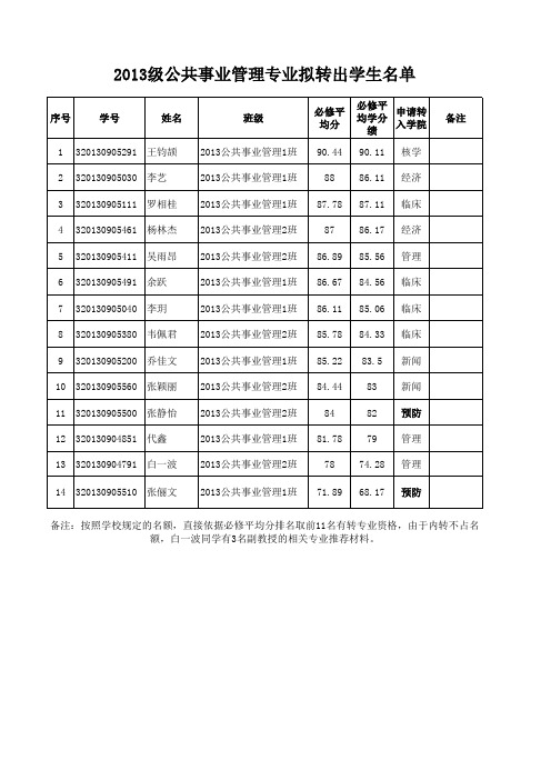 平均分统计 - 兰州大学公共卫生学院