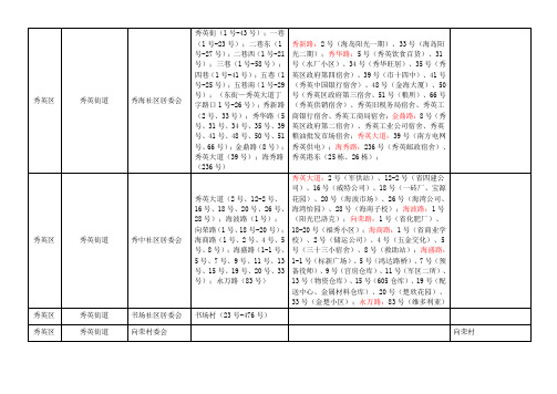 海口市各镇(街)管辖范围(1)