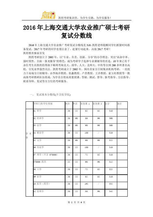 2016年上海交通大学农业推广硕士考研复试分数线