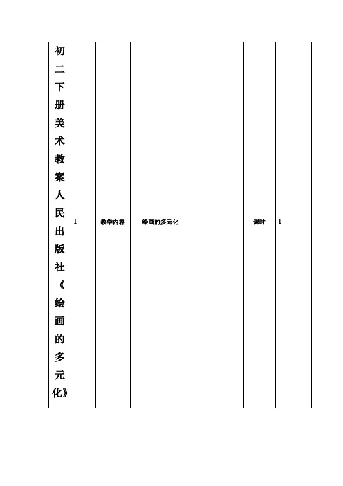 初二下册美术教案人民出版社《绘画的多元化》