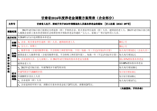 2016年退休(职)人员调整养老金标准简表