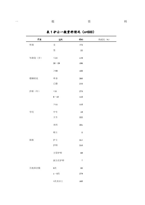 论文常用三线表模板