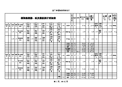 框架梁平法钢筋工程量统计表(模板)8171390223.xls