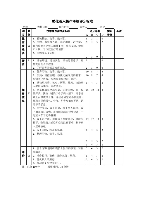 雾化吸入操作步骤