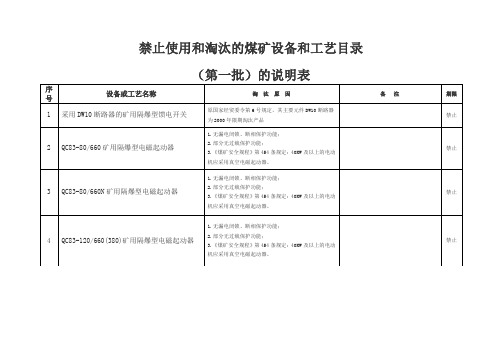 井工煤矿淘汰设备一览