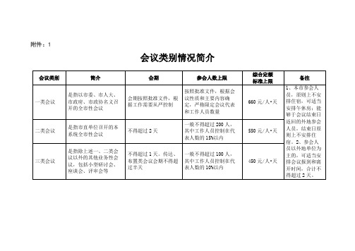 【差旅费用】出差会议费用标准