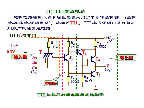 TTL集成电路