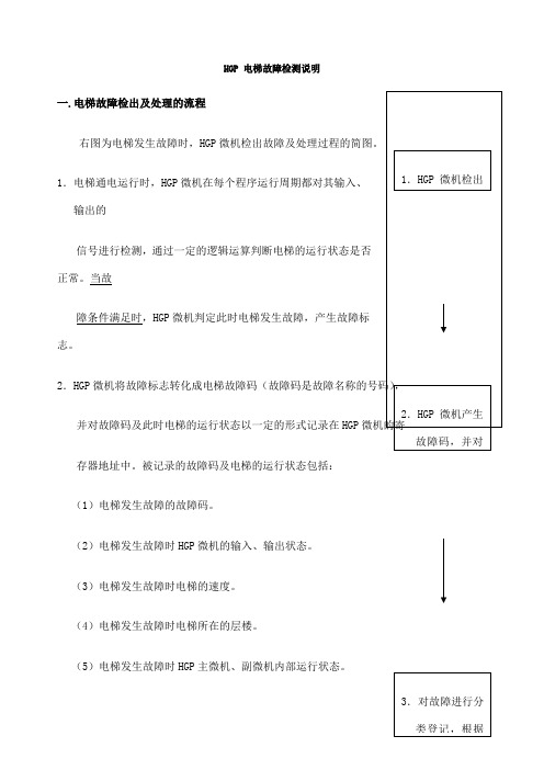 HG电梯故障检测说明