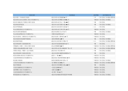 武汉市医保定点医院名称