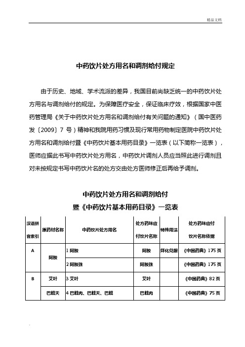 中药饮片处方用名和调剂给付规定1