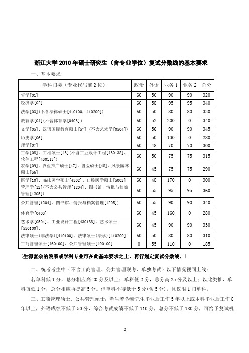 浙江大学2010年硕士研究生复试分数线的基本要求(1)