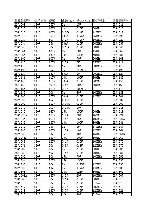 晶体管型号表