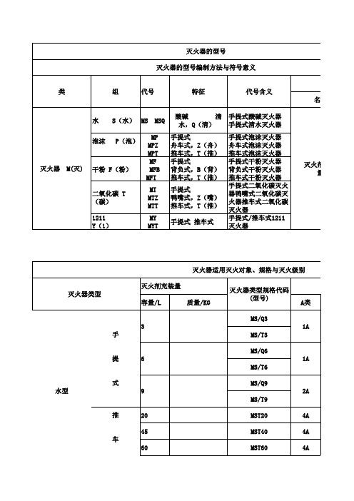 灭火器的型号