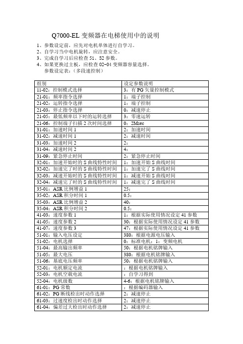 Q7000变频器说明书