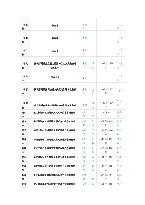 明朝皇帝的列表和简介