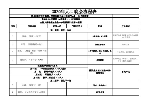 2020年元旦晚会流程表(1)