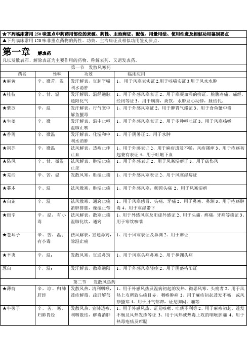 考研专用中药学跟方剂学口诀总结