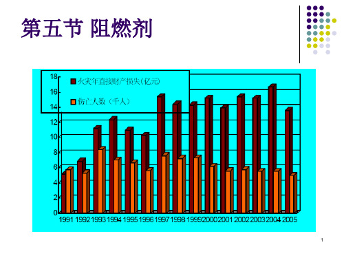 阻燃剂基本知识ppt课件