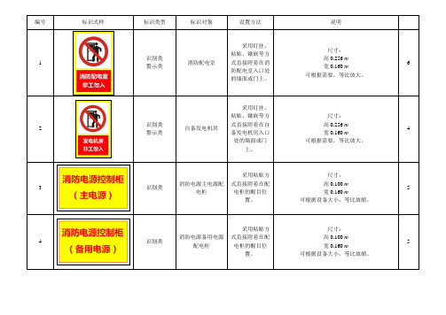 标识标准