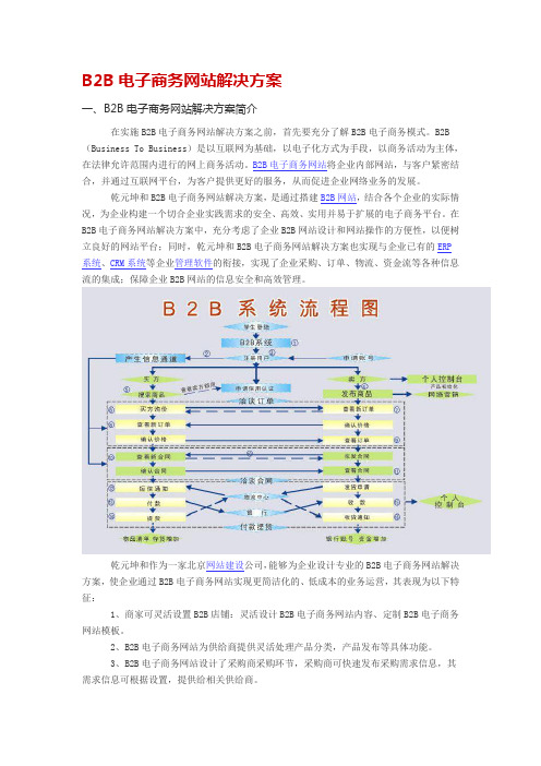 B2B电子商务网站解决方案-参考