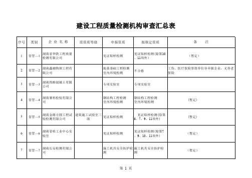 建设工程质量检测机构审查汇总表