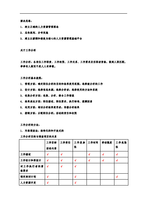 关于工作分析及该工作开展思路