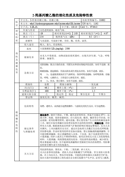 97-64-3 2-羟基丙酸乙酯的理化性质及危险特性表