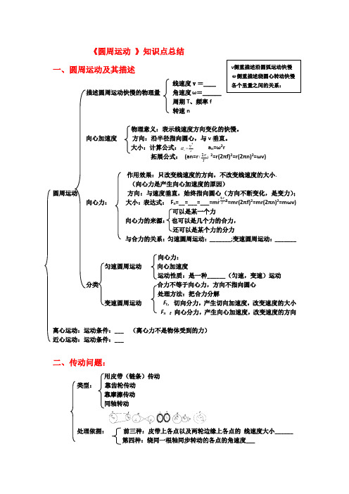 《圆周运动》知识点总结