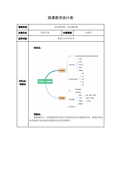 (抗结核药物和抗真菌药物)教学设计