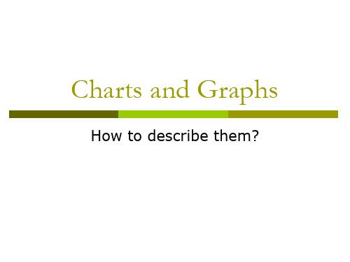 Charts and Graphs