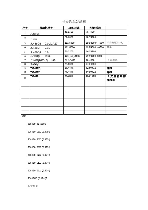 长安汽车发动机