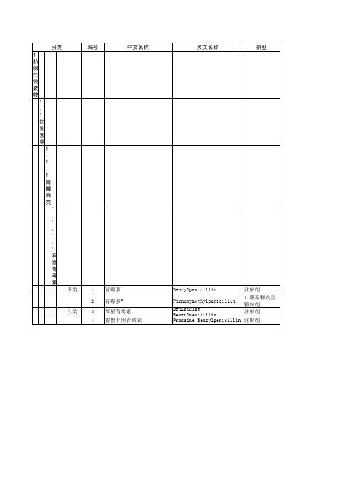 合肥市城镇居民基本医疗保险药品目录