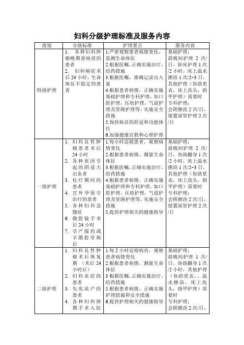 妇科分级护理