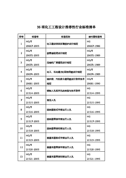 35项化工工程设计推荐性行业标准清单