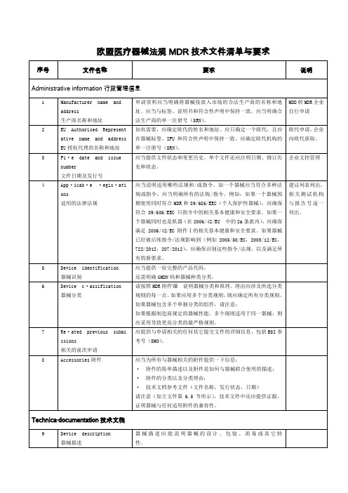 欧盟医疗器械法规MDR技术文件清单与要求