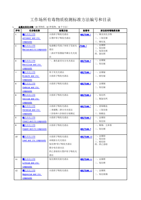 工作场所有毒物质检测标准方法编号和目录