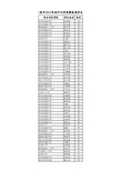 2014东莞市初中化学竞赛获奖情况通报