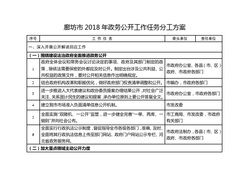 廊坊2018年政务公开工作任务分工方案