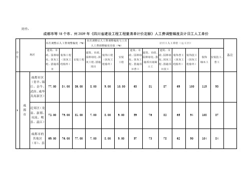 人工费调整c