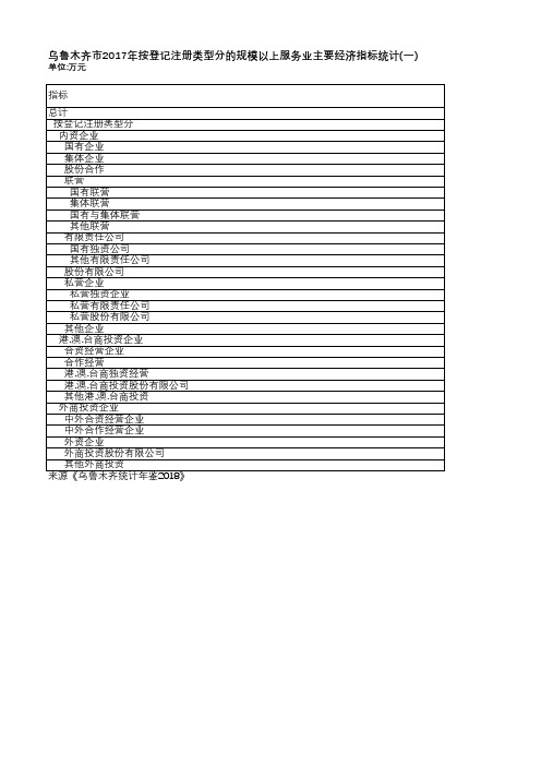 乌鲁木齐统计年鉴2018-乌鲁木齐市2017年按登记注册类型分的规模以上服务业主要经济指标统计(一)