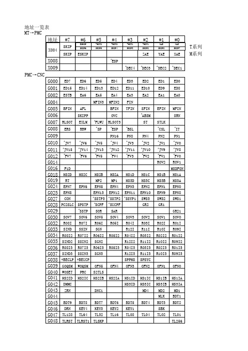 发那科地址一览表