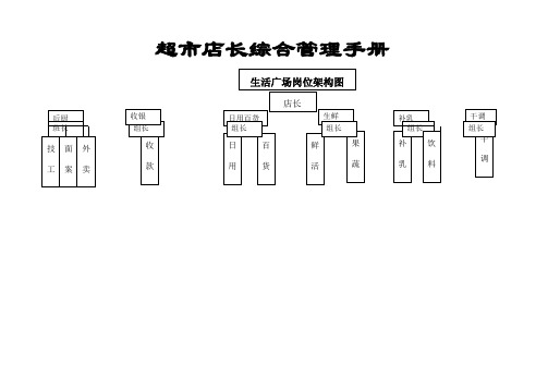 超市店长综合管理培训手册