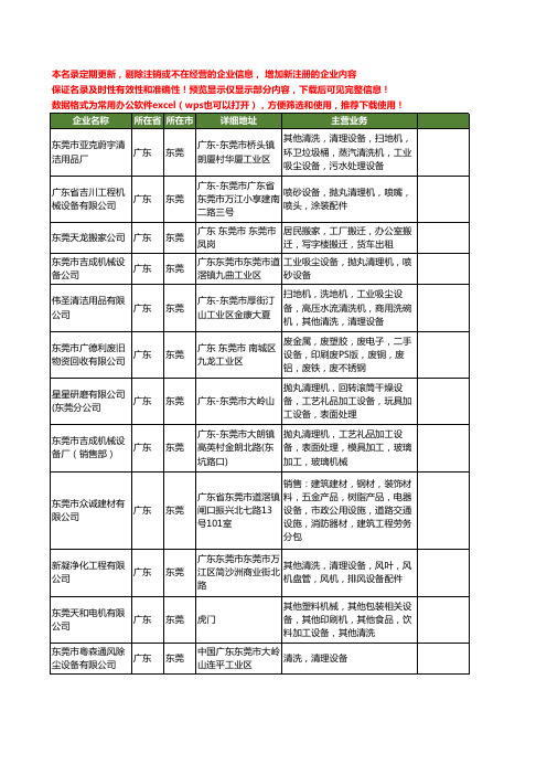 新版广东省东莞清理设备工商企业公司商家名录名单联系方式大全150家