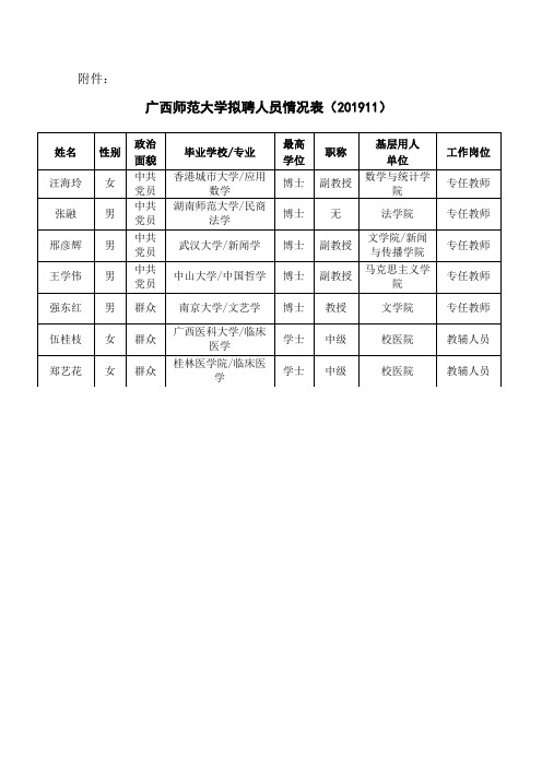 广西师范大学拟聘人员情况表(201911)