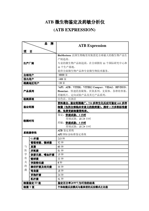 ATB分析仪