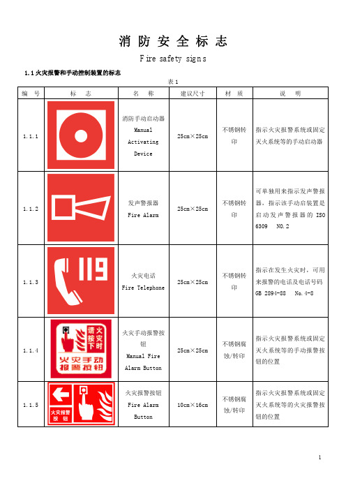 消防安全标志标识(PDF 46页)